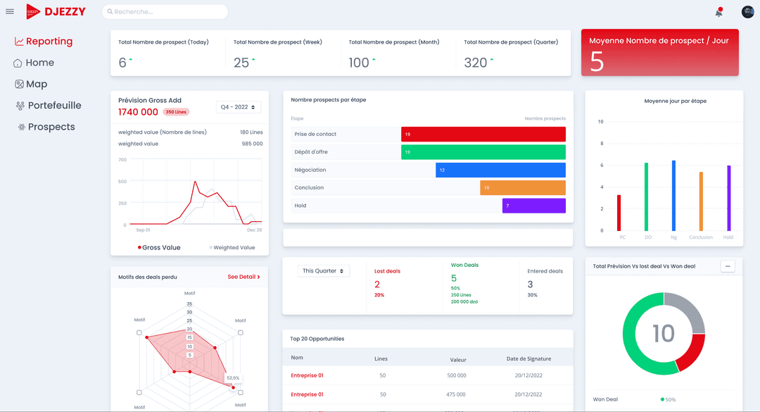 SalesOptim ‑ B2B Sales and Portfolio Management Tool